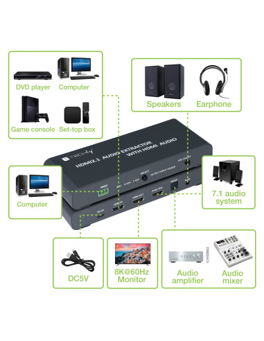 Estrattore Audio HDMI 2.1 LPCM7.1 ARC 8K Audio 3.5'' e Toslink SPDIF