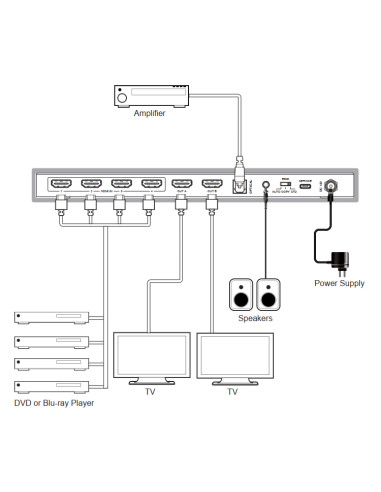 Matrix Switch HDMI 2.0 4x2 18Gbps 4k@60Hz con estrattore audio