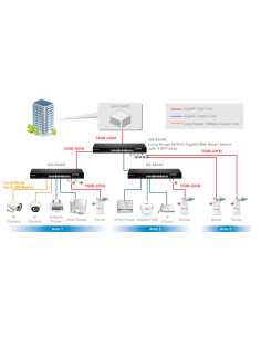 Gigabit Ethernet Switch 24 porte 4 slot SFP 2