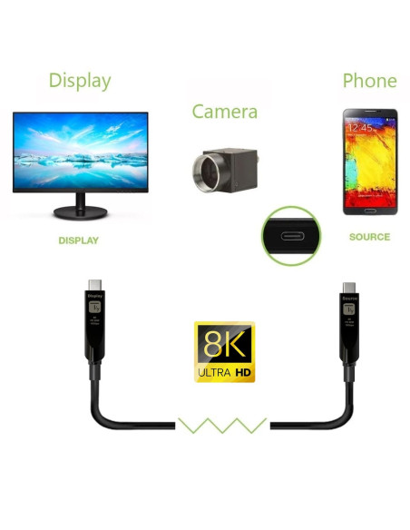 Cavo Ottico Attivo (AOC) Dati e Video USB 3.2 Gen 2 10Gbps USB-C&trade M/M Fibra Ottica 8K 15 m
