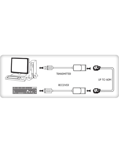 Extender USB su Cavo Cat.5E/6 60m