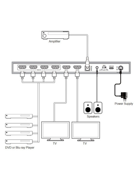 Matrix Switch HDMI 2.0 4x2 18Gbps 4k@60Hz con estrattore audio