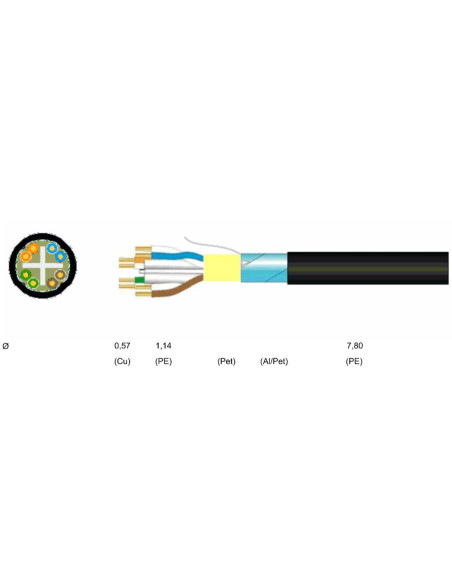 Cavo Cat. 6 Rigido  F/UTP PE in Matassa 200 m Nero