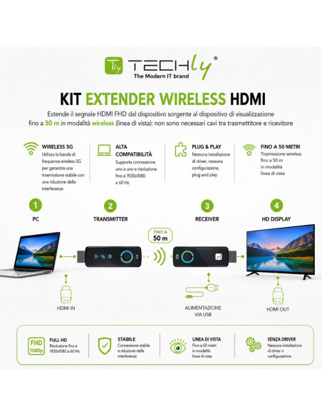 Extender HDMI Full HD 60Hz Wireless 5G 50m