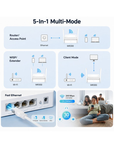 Mesh Router Wifi 300Mbps 2.4 GHz