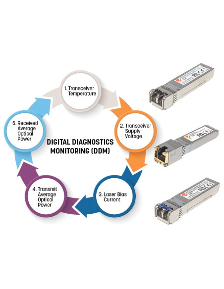 Transceiver Gigabit Fibra Ottica WDM (RX1550/TX1310) Bidirezionale SFP