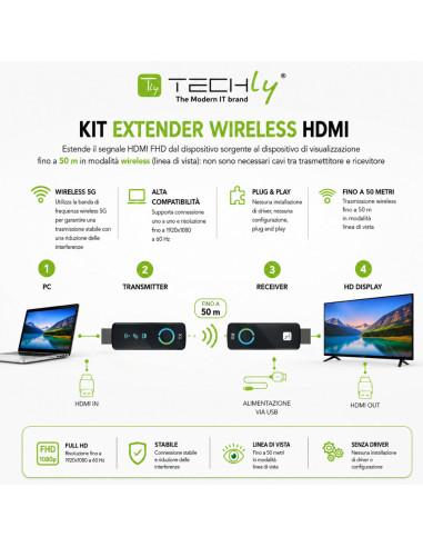 Extender HDMI Full HD 60Hz Wireless 5G 50m
