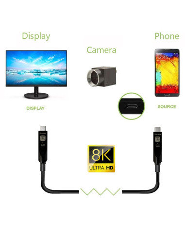 Cavo Ottico Attivo (AOC) Dati e Video USB 3.2 Gen 2 10Gbps USB-C&trade M/M Fibra Ottica 8K 15 m