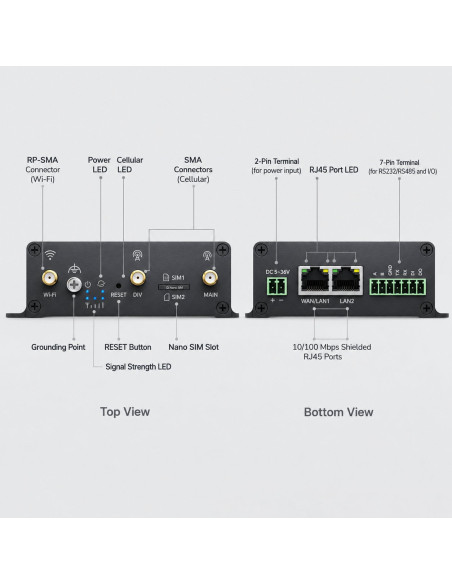 Router Wi-Fi Industriale 4G LTE con Sim Cat 4 N150