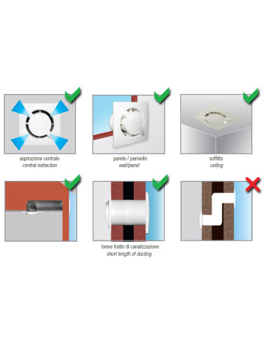 Aspiratore MINI ELICAL IPX4 Diametro 100 mm 230V Base